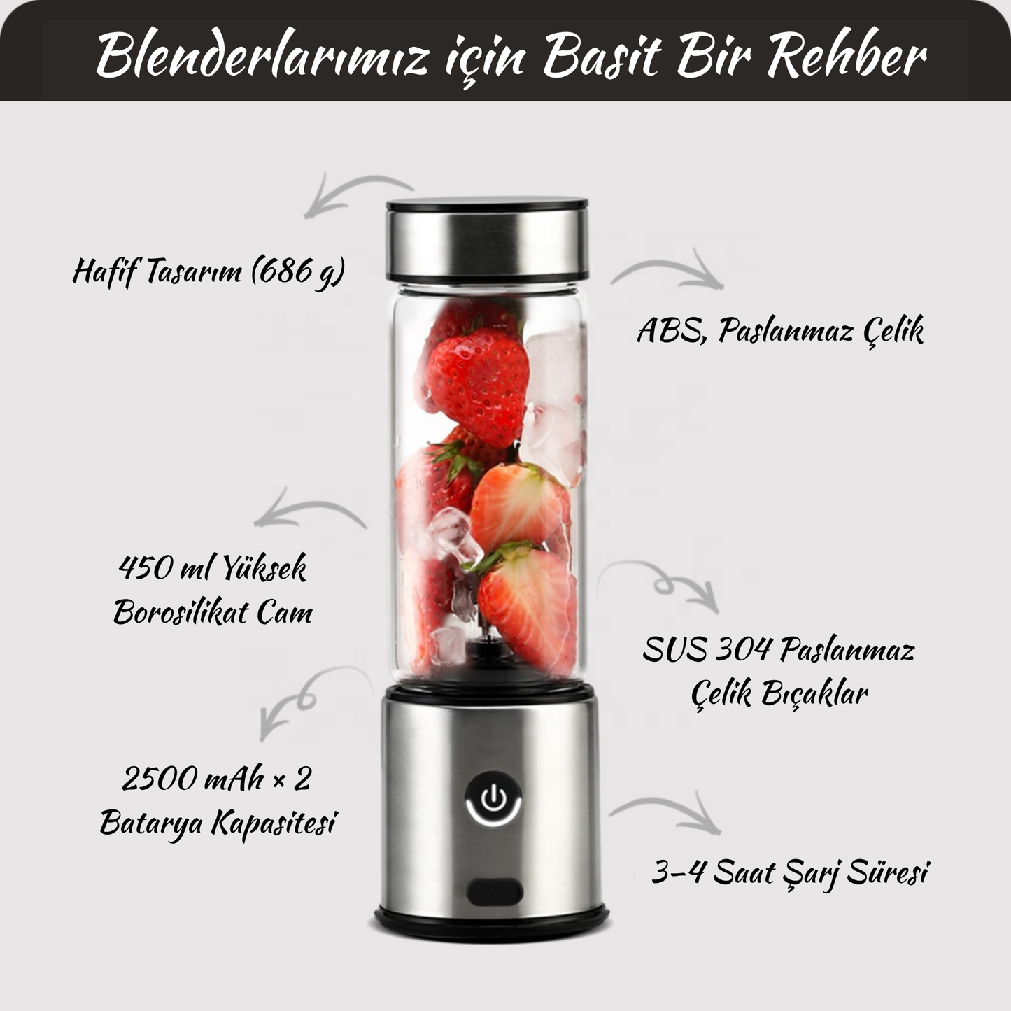 Taşınabilir Şarjlı Blender-cam Hazneli